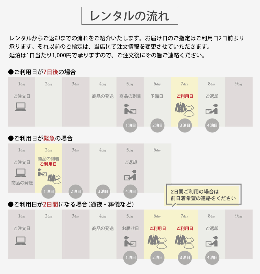 レンタルの流れ